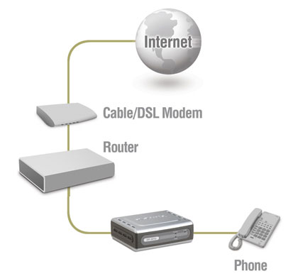 VoIP cos'è e come funziona